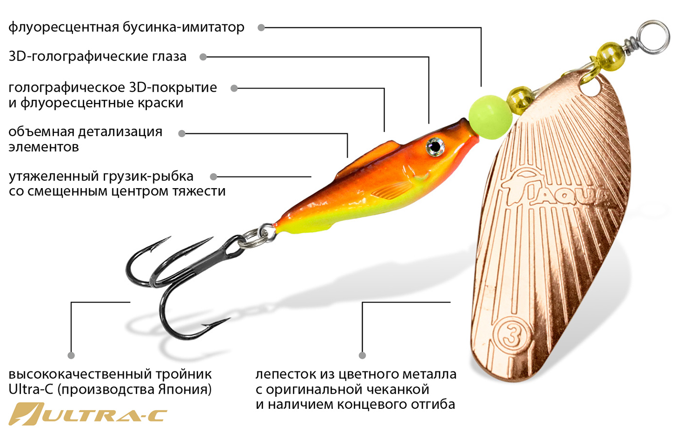 Блесна-вертушка AQUA Fish Shell