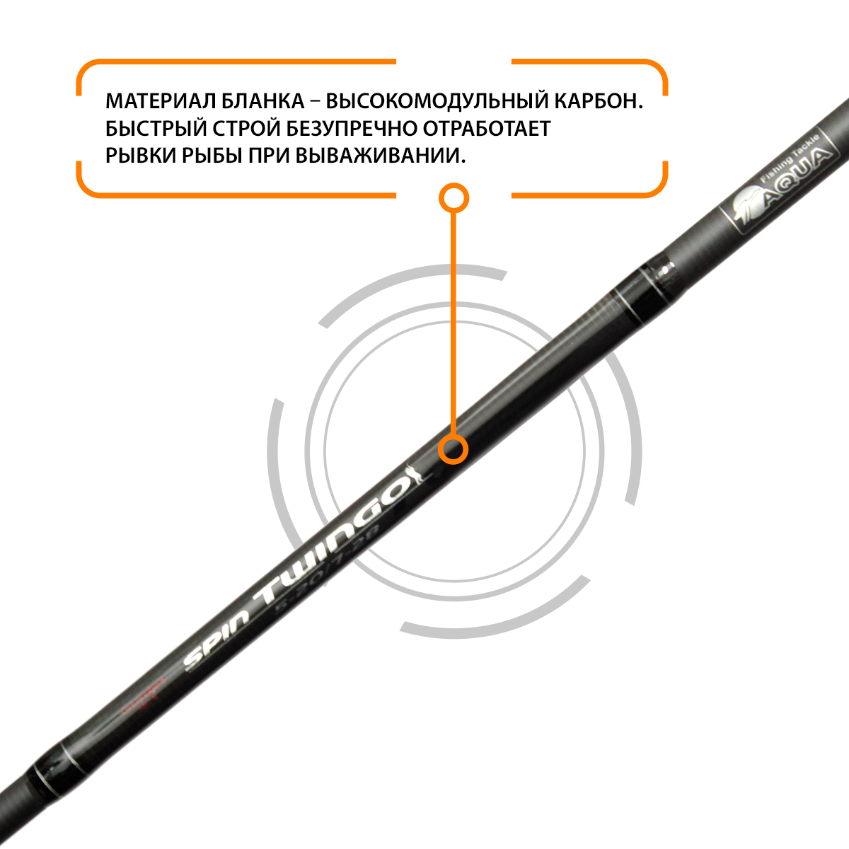 Спиннинг штекерный для рыбалки AQUA TWINGO