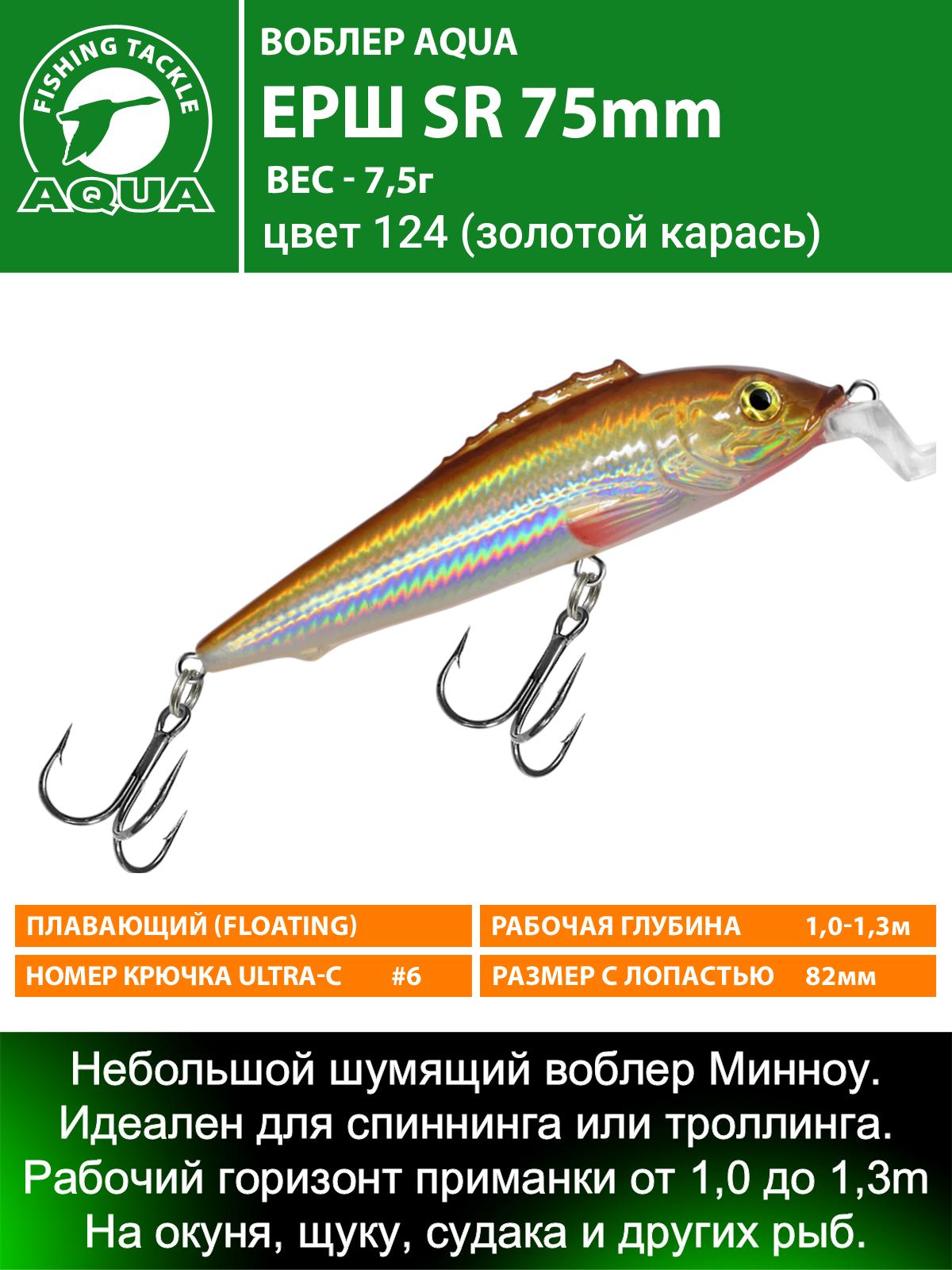 Воблер AQUA ЕРШ SR